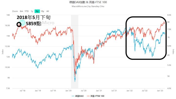 0303英國富時100指數創下歷史新高，趁勢布局的好時機？