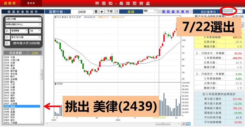 她從不看盤，持有美律(2439) 1 年...至今私房錢翻 2 倍！