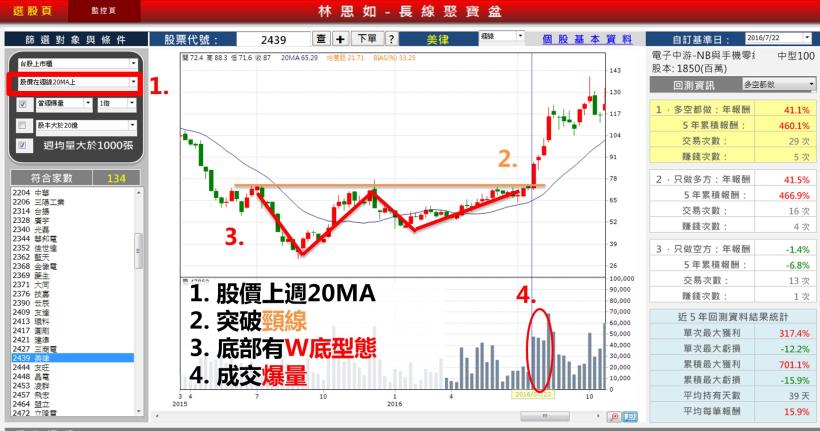 她從不看盤，持有美律(2439) 1 年...至今私房錢翻 2 倍！