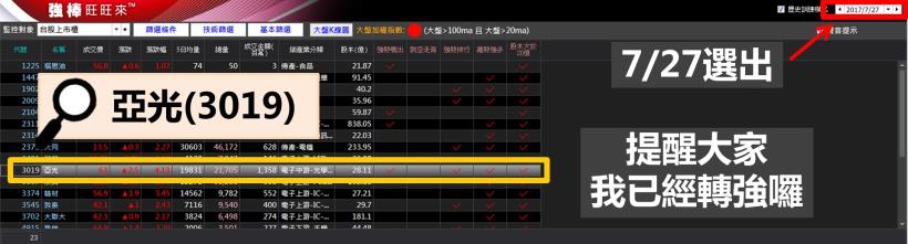 亞光(3019)狂漲 7 日！上班不看盤，也能買到「金雞股」？原來 4 妙招就夠了...
