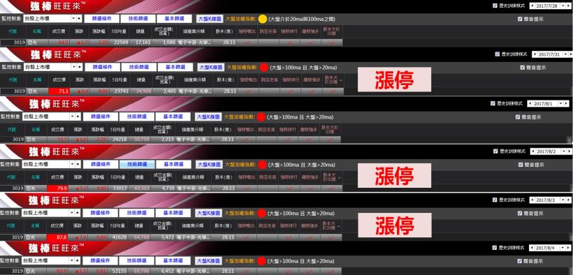 亞光(3019)狂漲 7 日！上班不看盤，也能買到「金雞股」？原來 4 妙招就夠了...