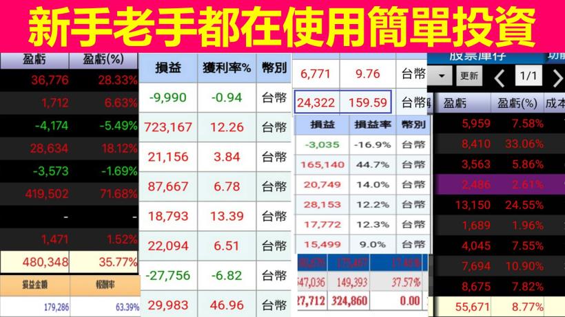 亞光(3019)狂漲 7 日！上班不看盤，也能買到「金雞股」？原來 4 妙招就夠了...