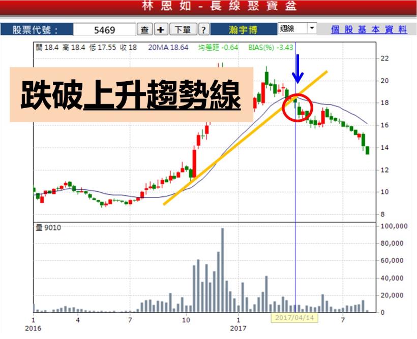 黑色星期五 美股狂瀉 665點 ...大盤反轉向下？ 如果發現「這 4 種」跡象，持股趕快砍掉！