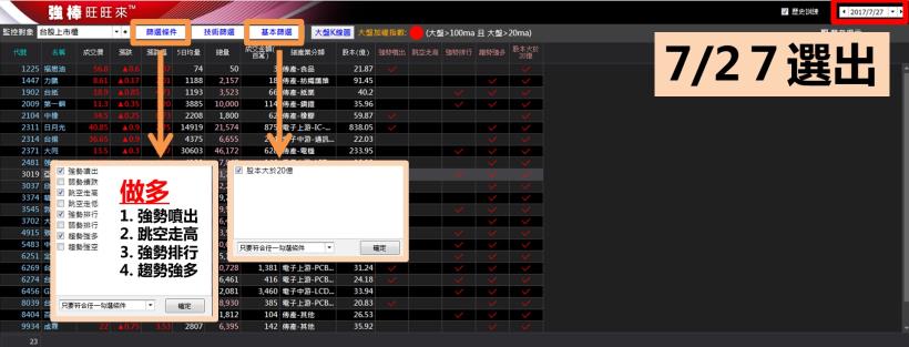 圖解股票，不再套牢！從慘賠到獲利 125％ ，只要看懂 2 張圖就可以了 ... (附選股密技)