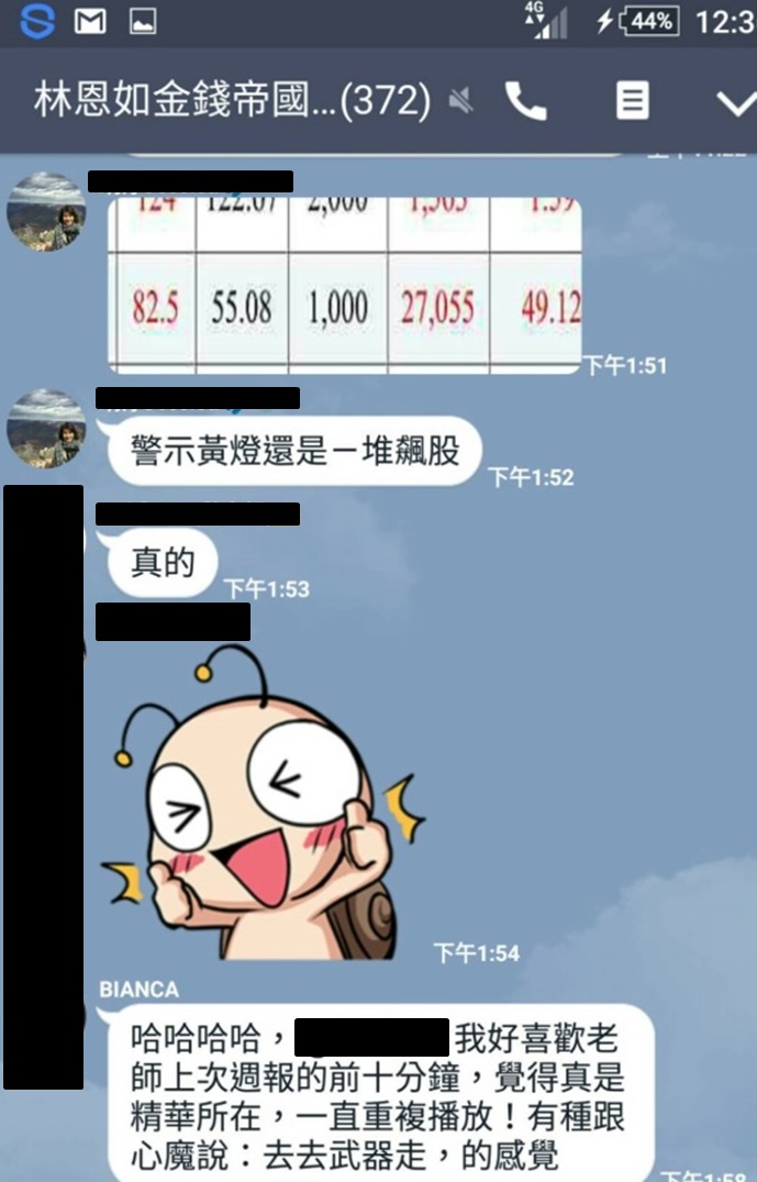圖解股票，不再套牢！從慘賠到獲利 125％ ，只要看懂 2 張圖就可以了 ... (附選股密技)