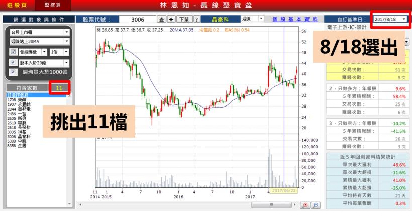台股跌破「第 1 防線」！多頭列車將轉空？還在猶豫的你...想下車了嗎 (附盤勢解析)