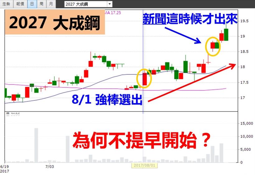 破解新聞「利多消息」，搶抓第一手資訊！想買在起漲點，只要...(附 15 檔強勢股)