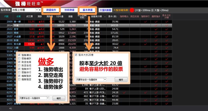 破解新聞「利多消息」，搶抓第一手資訊！想買在起漲點，只要...(附 15 檔強勢股)