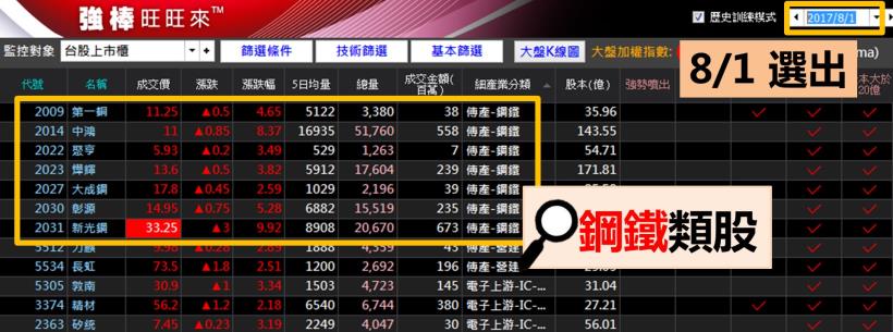 破解新聞「利多消息」，搶抓第一手資訊！想買在起漲點，只要...(附 15 檔強勢股)