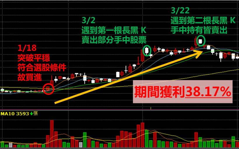 32歲上班族：買進華新科(2492) 2 個月，勝過存郵局 30 年！