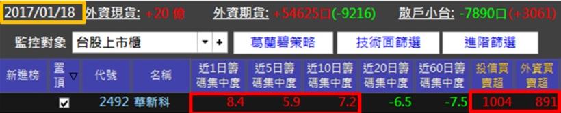 32歲上班族：買進華新科(2492) 2 個月，勝過存郵局 30 年！