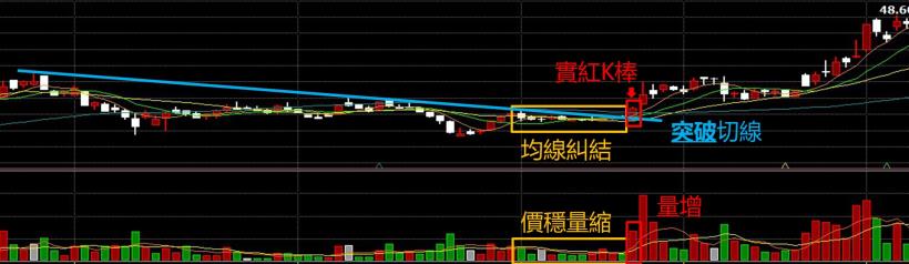 32歲上班族：買進華新科(2492) 2 個月，勝過存郵局 30 年！