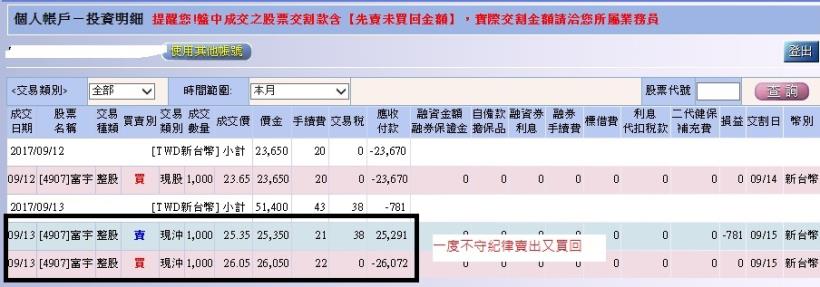 29 歲上班族，投資當兼差！ 晚上只花 2 分鐘挑股~ 短短 10 天...賺進「房屋頭期款」 