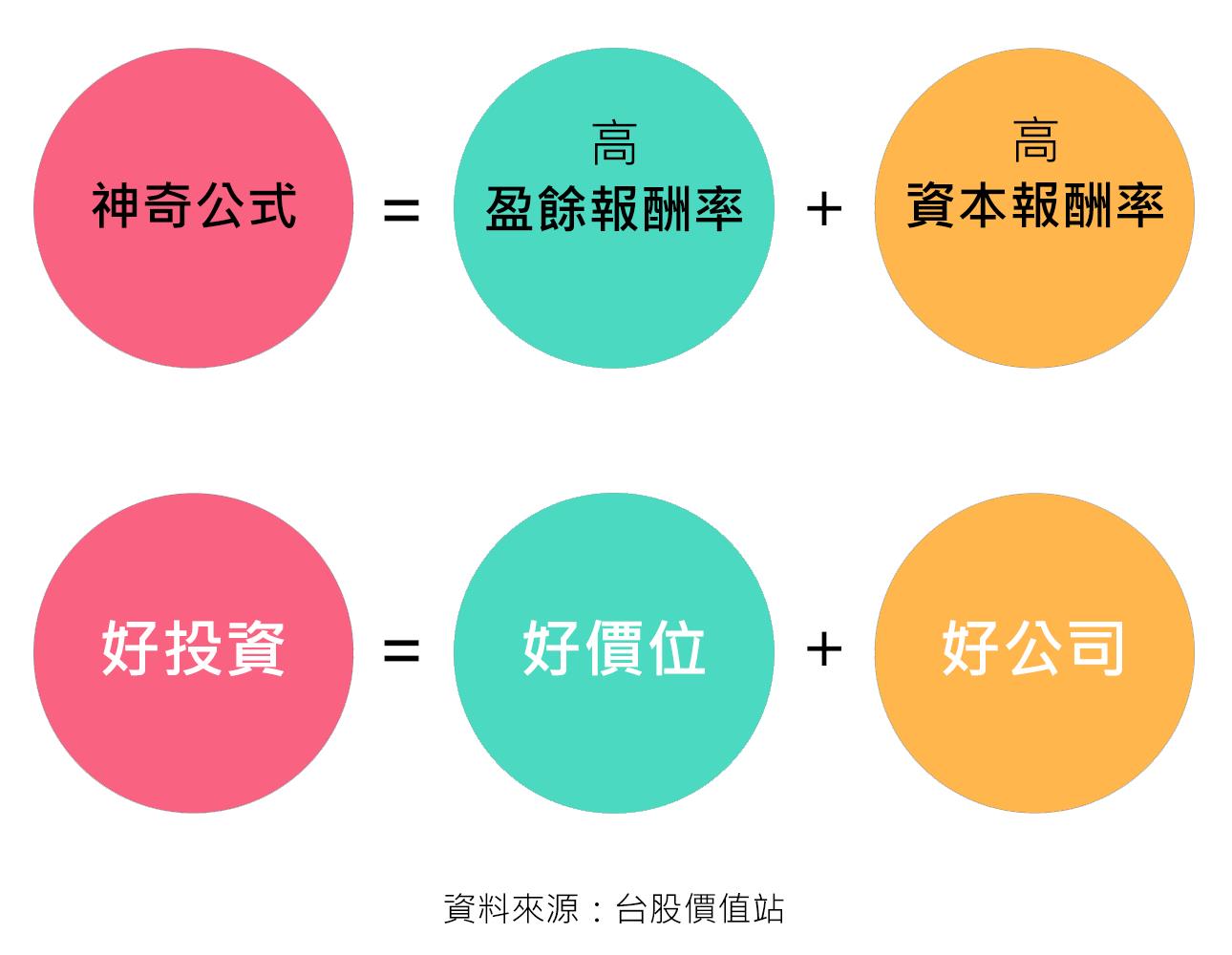 60 天大賺25 億！他布局台光電(2383) 8 日飆漲15.89%，最近這檔又在佈局中