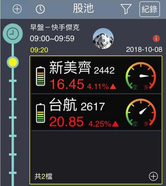 超過 4 萬股友分享！台股大學堂：教你事先，抓到「漲停股」！