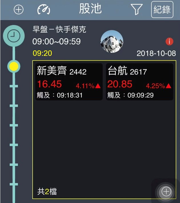 超過 4 萬股友分享！台股大學堂：教你事先，抓到「漲停股」！