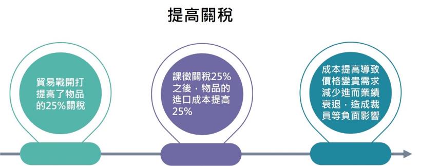 【時事解析】中美貿易戰，中國未來向何處去？