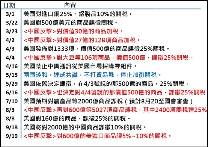 【時事解析】中美貿易戰，中國未來向何處去？