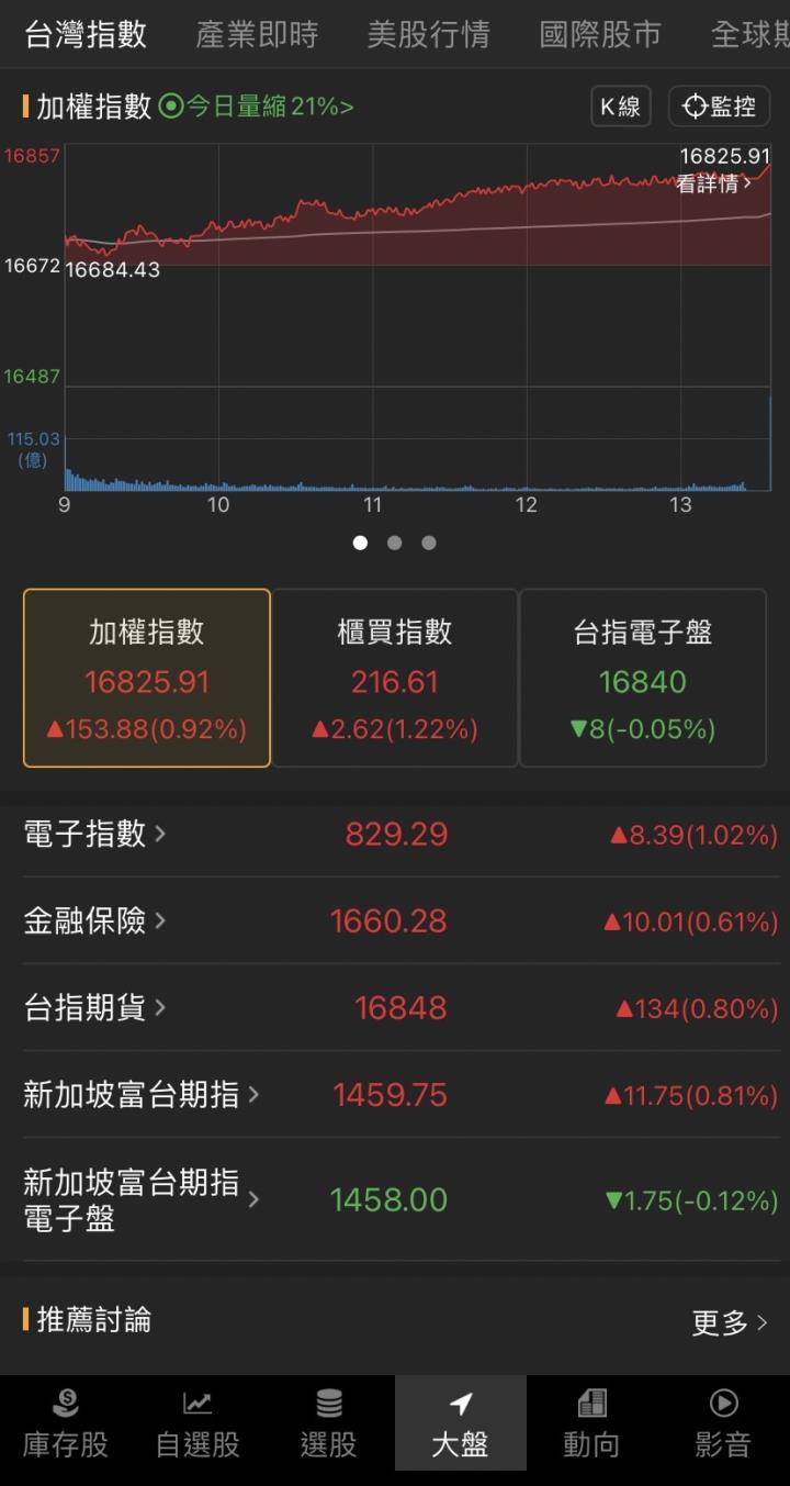 車用需求大爆發，「他」漲停創新高，3萬張買盤排隊上車!