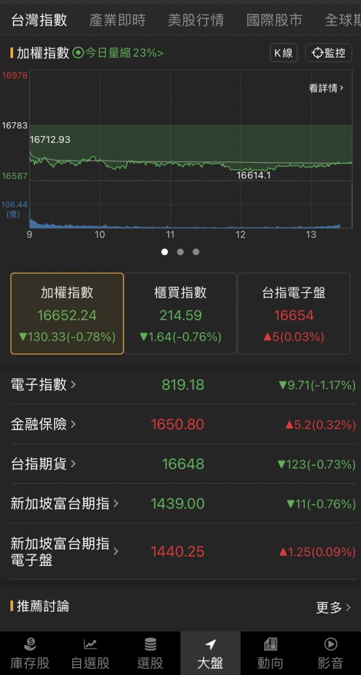 矽光子題材發燙，「他」漲停衝高，萬張買盤搶上車!