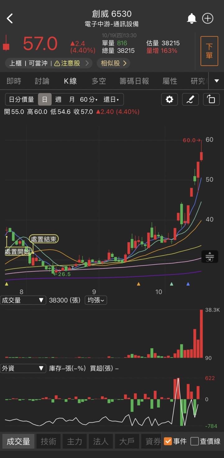 車用旺季大爆發，「他」漲停創新高，轉機題材發飆!