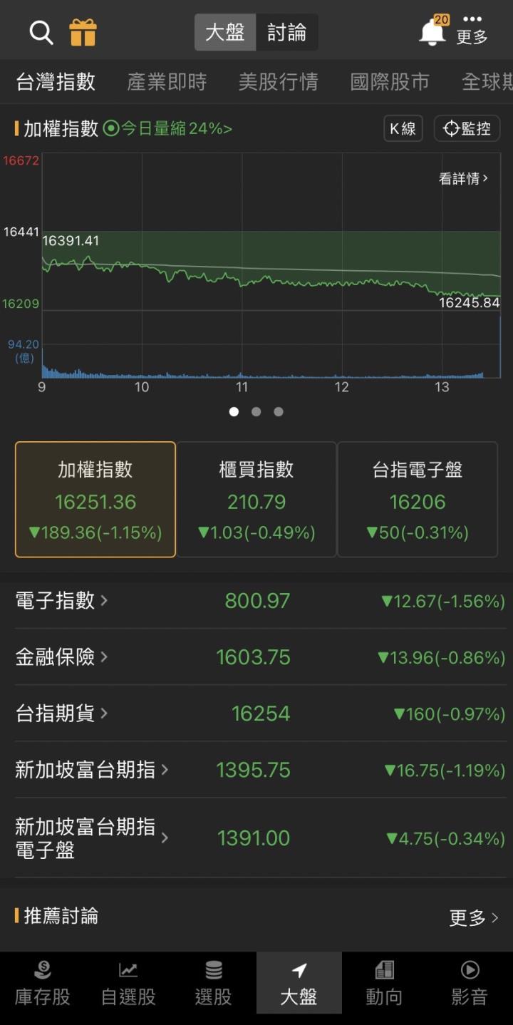 低價轉機大飆股,「他」再攻漲停,11萬張買盤高掛!