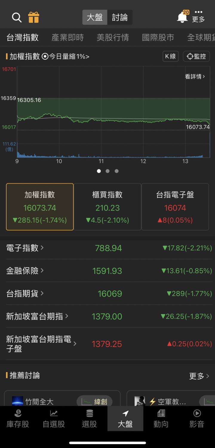 矽光子閃閃發光，「他」漲停創新高，萬張買盤高掛!