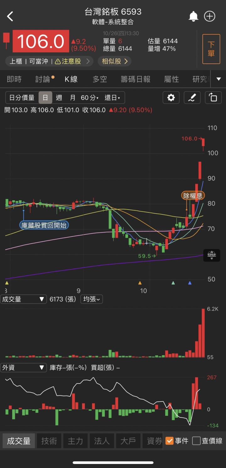 矽光子閃閃發光，「他」漲停創新高，萬張買盤高掛!