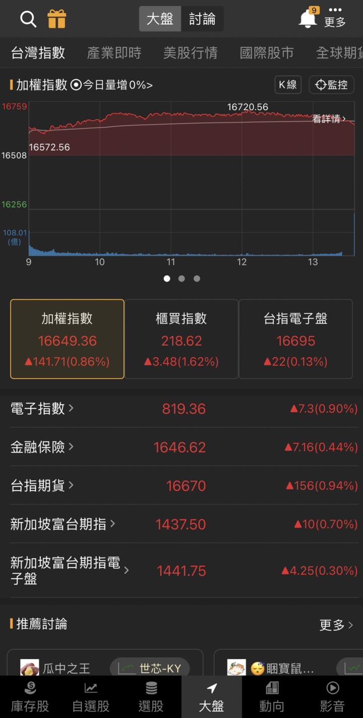 摺疊手機大爆發，「他」攻上漲停，萬張買盤搶進!