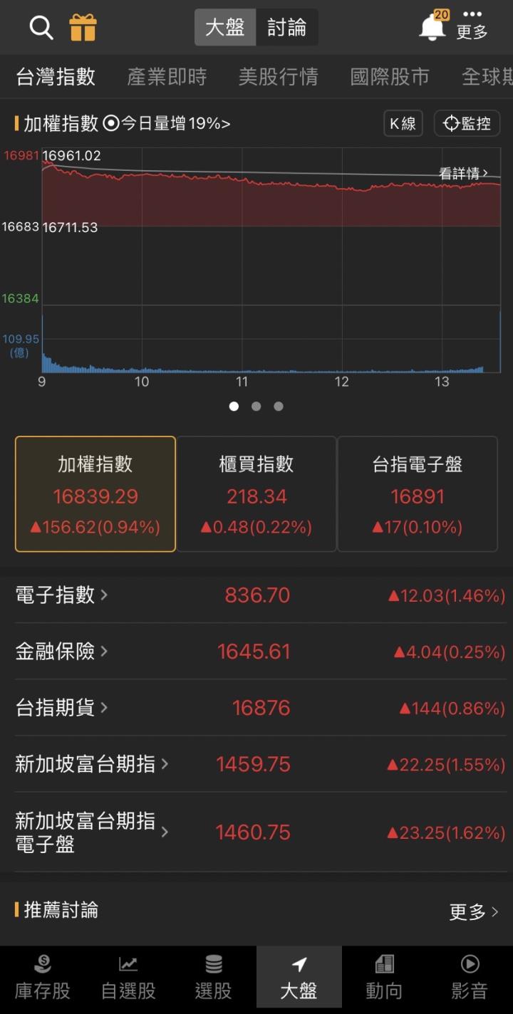虧轉盈創兩年獲利高峰，「他」連二天漲停，萬張買盤高掛!