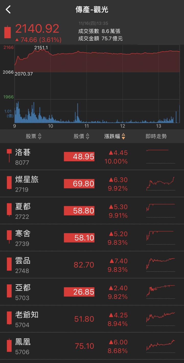 兩大新產品發威，「他」強鎖漲停，2萬張買盤高掛!