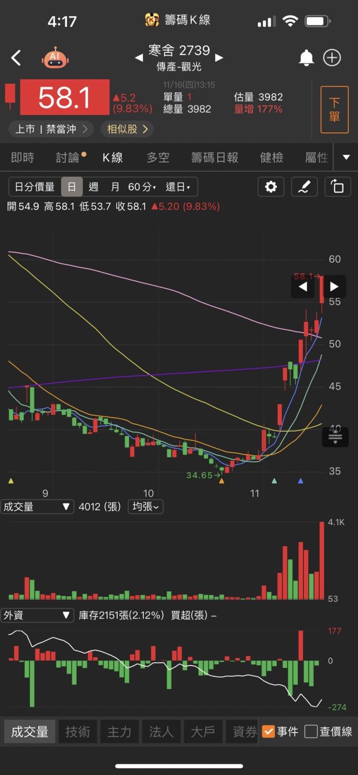 兩大新產品發威，「他」強鎖漲停，2萬張買盤高掛!