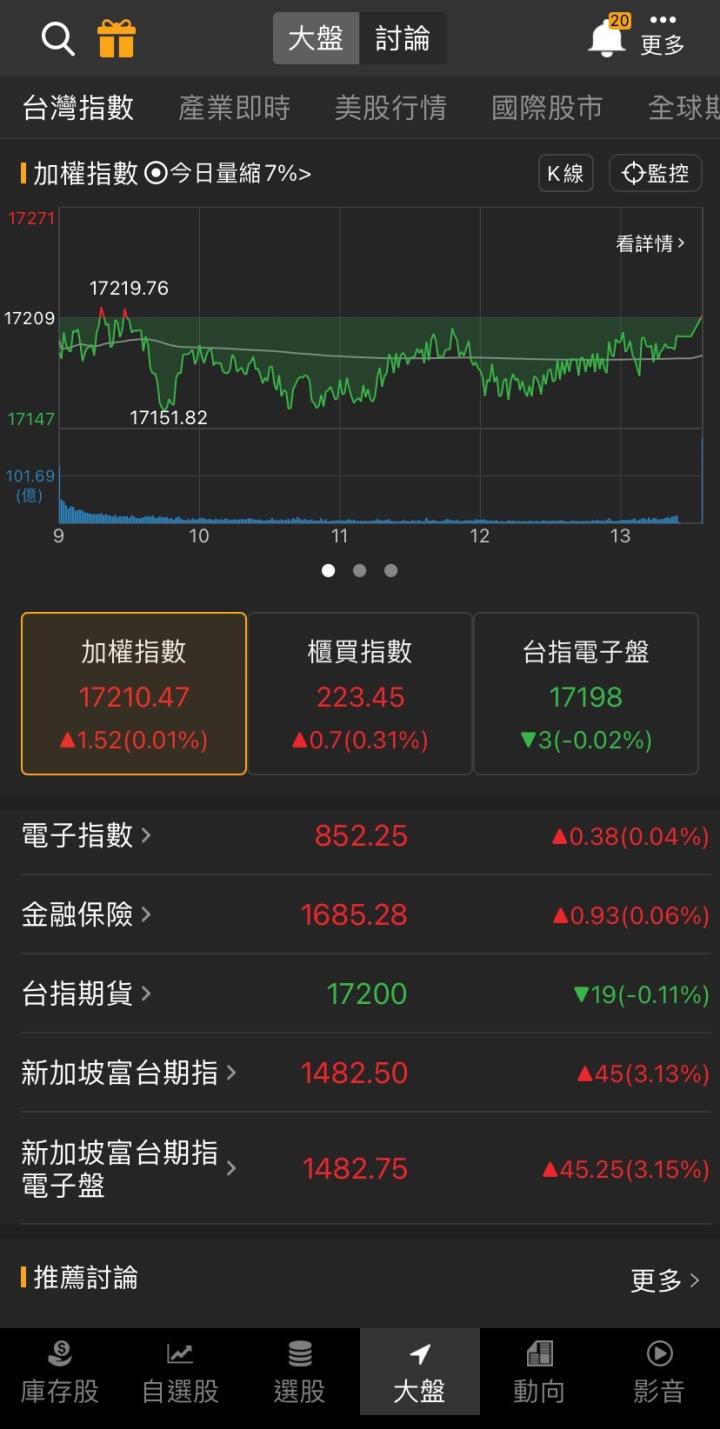 法人買盤強強滾，「他」亮燈漲停，3萬張買盤高掛!