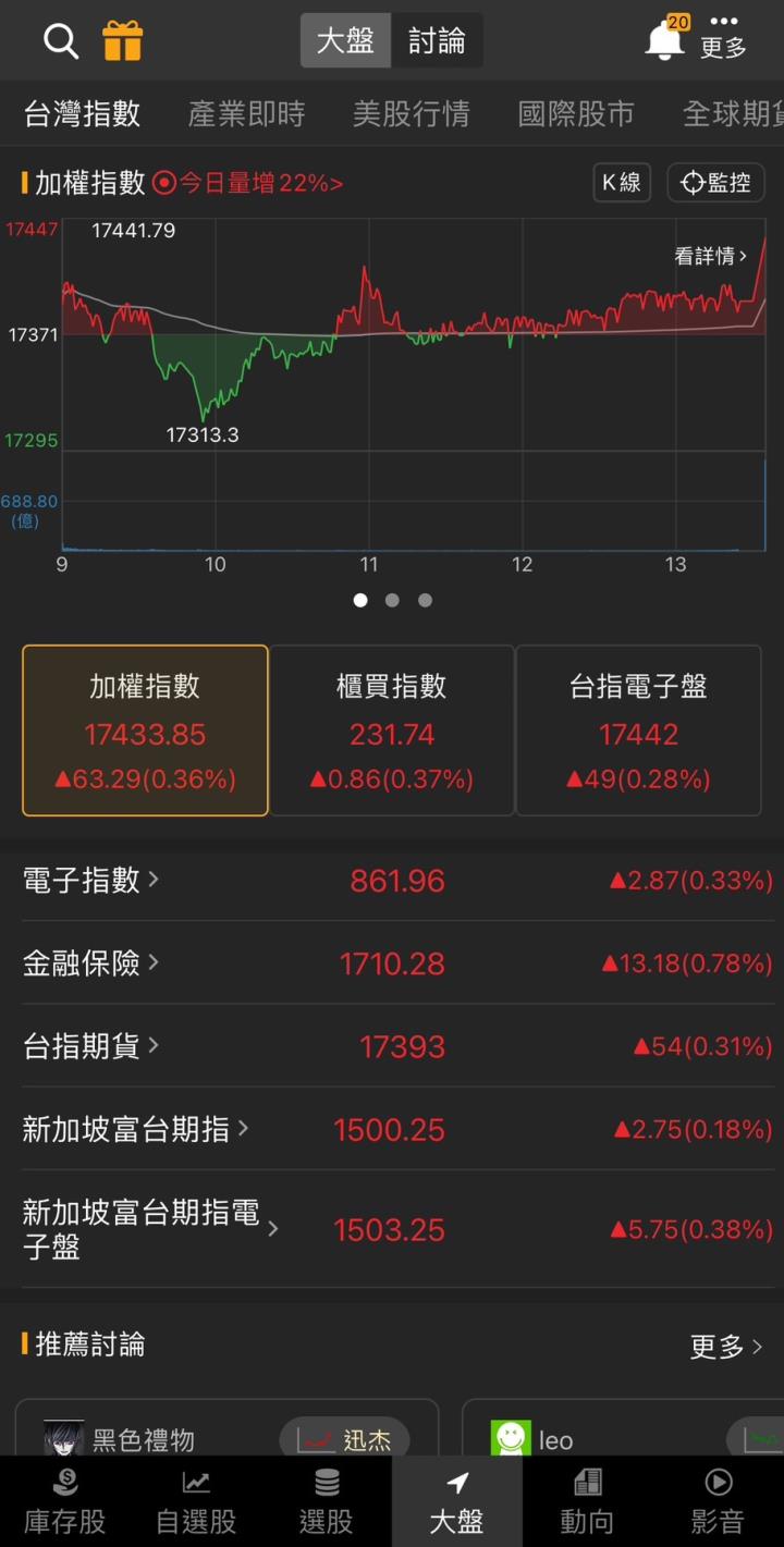 摺疊手機大趨勢吸睛，「他」攻上漲停，萬張買盤搶進!