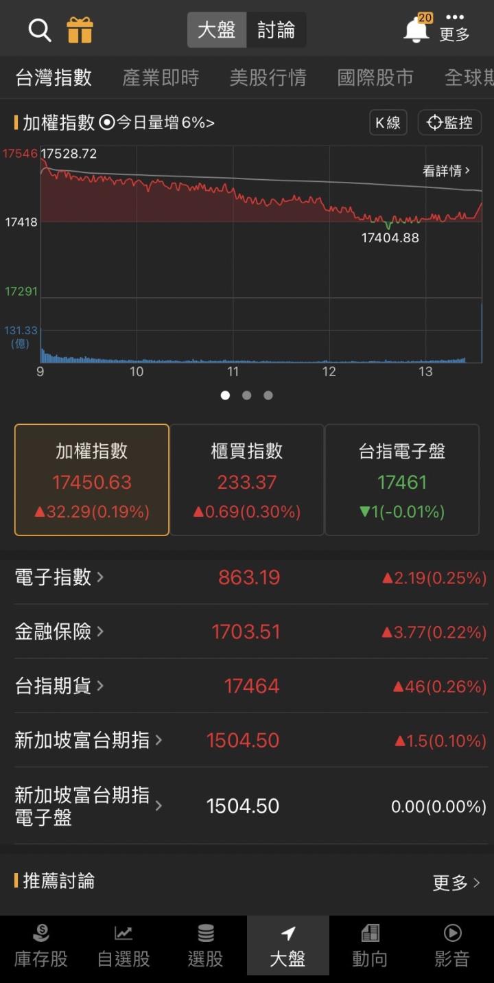 車用商機奔馳，「他」漲停強鎖萬張，投信看好小型股出頭天!