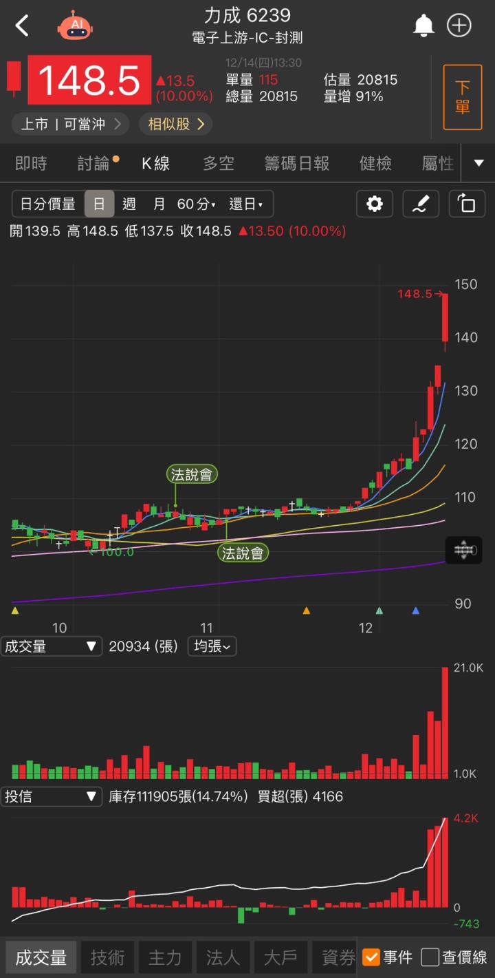 AI與矽光子雙引擎起飛，「他」漲停創新高!