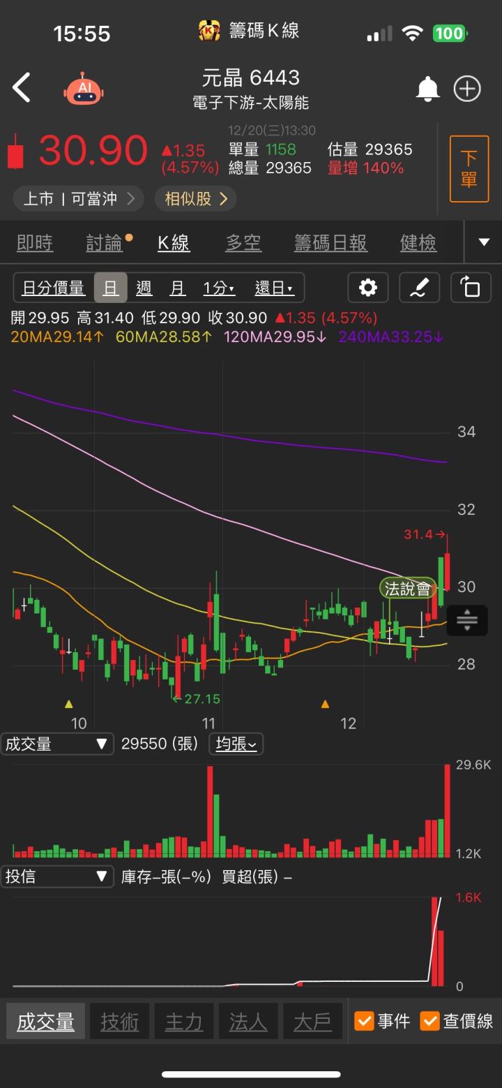 AI電腦換機潮來勢洶洶，「他」漲停創新高!