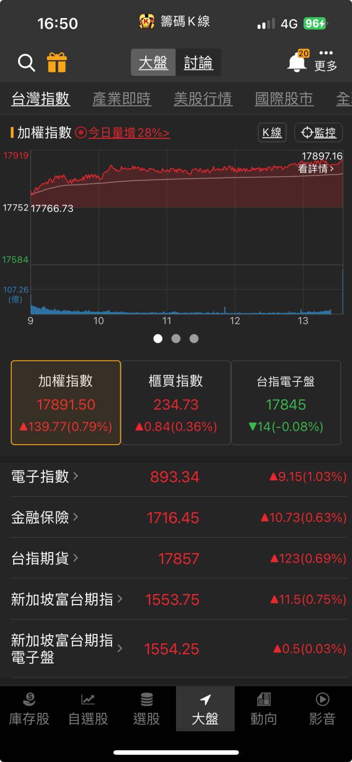 AI PC大浪潮的受惠者，「他」強攻漲停，創波段新高! 