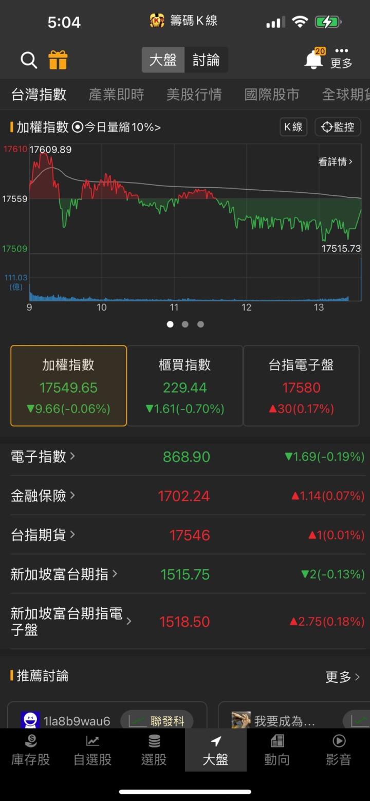 3萬張買盤搶上車，「他」第一根漲停，低價銅板股投信外資都看好! 