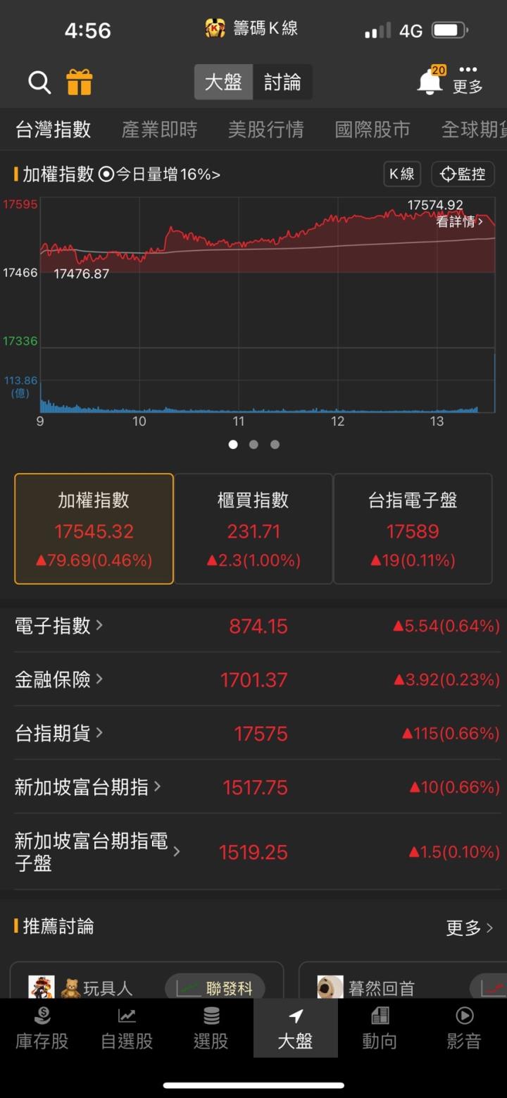 最強聯家軍，「他」攻漲停，外資投信聯手大買! 
