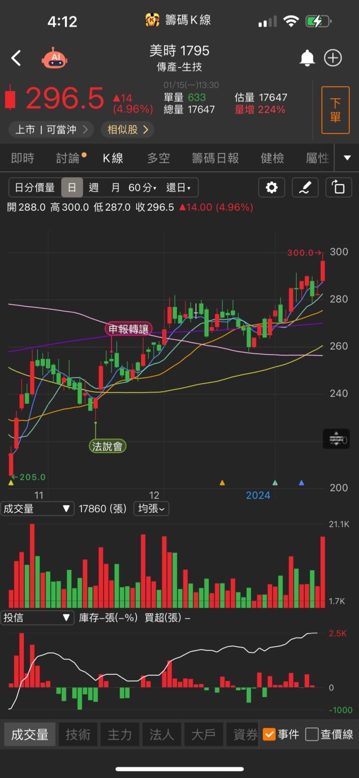 AI均熱片大單加持，「他」強鎖漲停，3萬張買盤高掛!