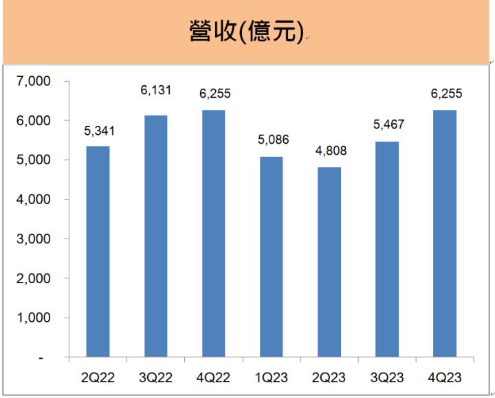 台積電(2330)護國神山再度發威，除規劃調高現金股利外，法說會還有哪些亮點！