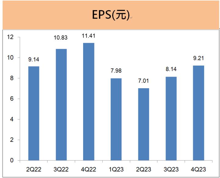 台積電(2330)護國神山再度發威，除規劃調高現金股利外，法說會還有哪些亮點！