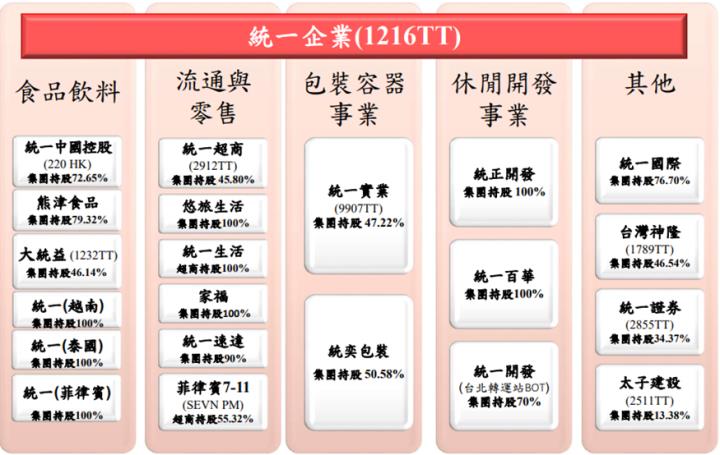 統一(1216)是長期的股息績優生， EPS大增，2024年的現金股利可能多高?