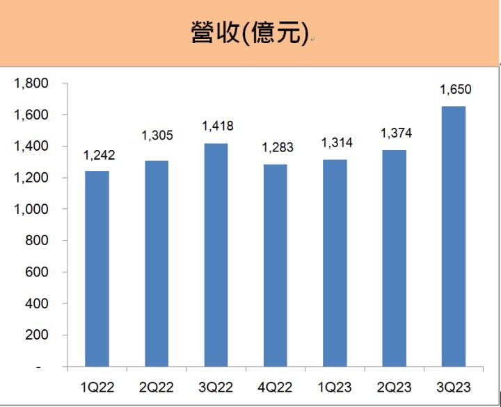 統一(1216)是長期的股息績優生， EPS大增，2024年的現金股利可能多高?
