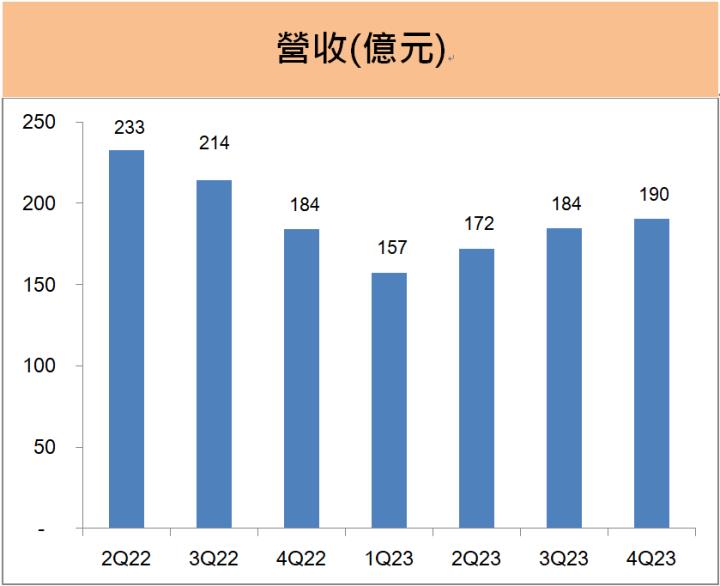 力成(6239)連三年獲利超過一個股本， 2024年的半導體景氣怎麼看，現金股利又會配多少?