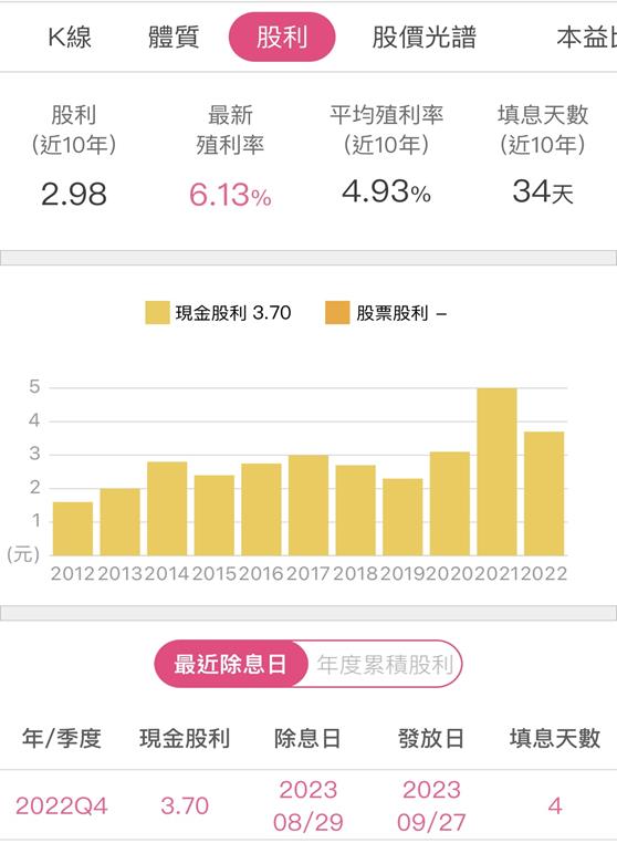 超豐(2441) 看好半導體封測業績重回成長，預估2024年的股利殖利率約4％!