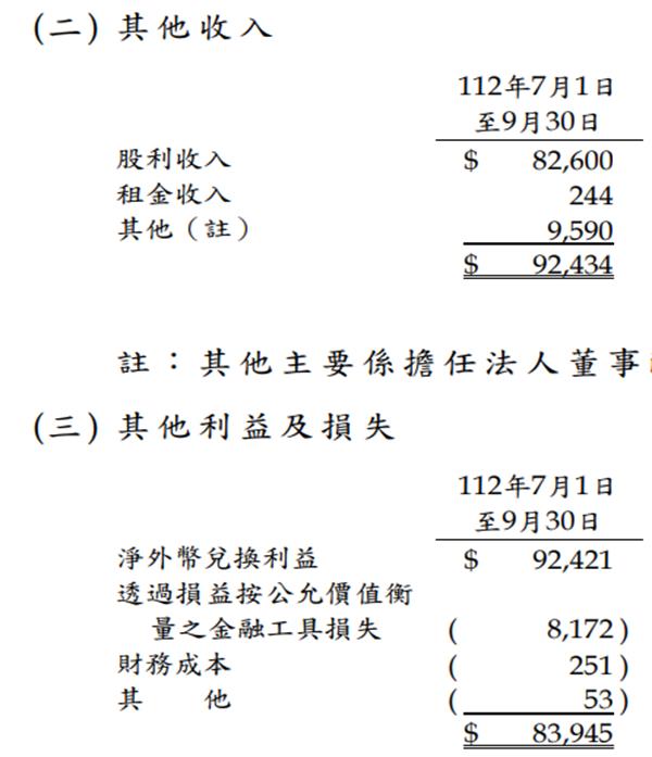 超豐(2441) 看好半導體封測業績重回成長，預估2024年的股利殖利率約4％!
