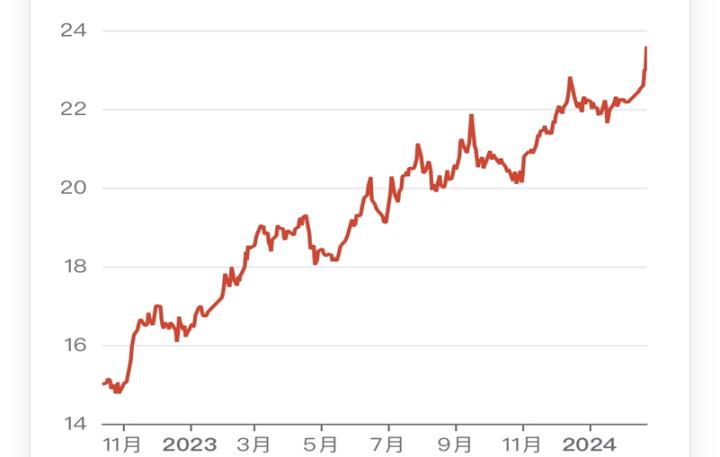 群益台灣精選高息(00919)將於3月再度季配息，年化殖利率近10％，能否再颳起市場旋風?