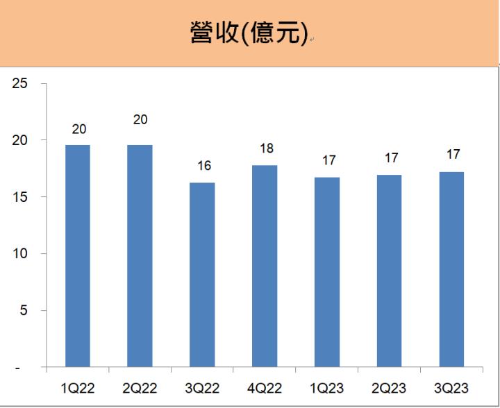 永信(3705) 元月營收大增，老牌龍頭藥廠成長動能拚「這三項」!